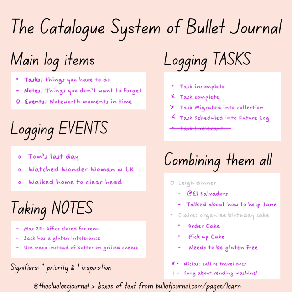 The Catalogue system behind the Bullet Journal Method
